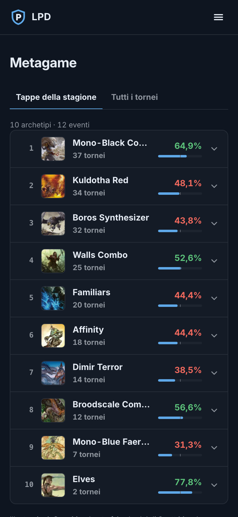 Metagame, da telefono
