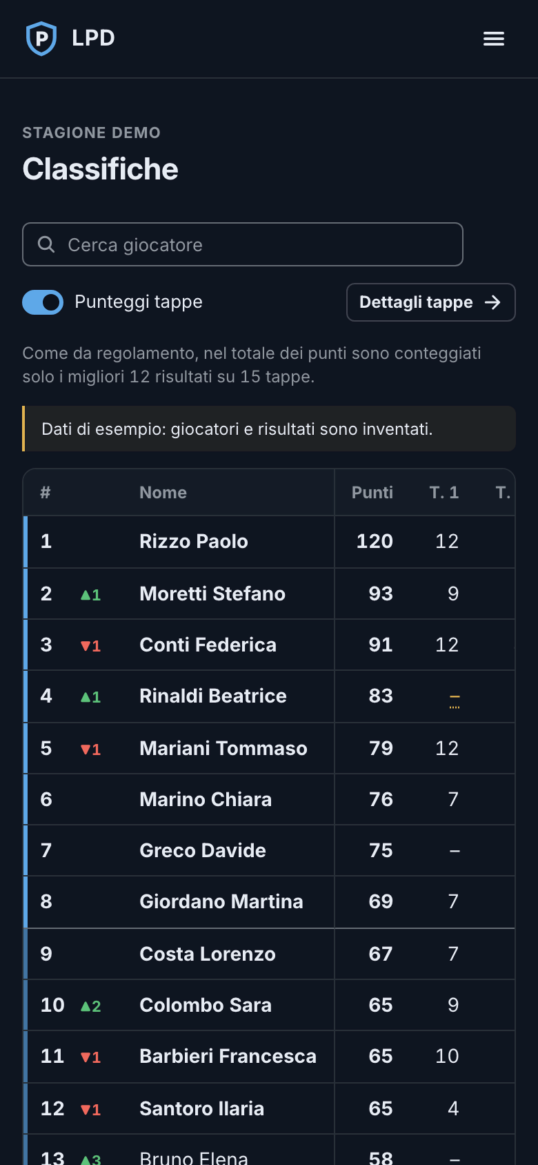 Classifica di stagione, da telefono